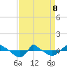 Reaves Point 0.8mi NE tide chart for Wednesday, April 8, 2026