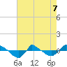 Reaves Point 0.8mi NE tide chart for Thursday, May 7, 2026