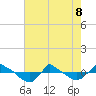 Reaves Point 0.8mi NE tide chart for Friday, May 8, 2026