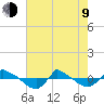 Reaves Point 0.8mi NE tide chart for Saturday, May 9, 2026