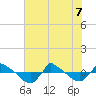 Reaves Point 0.8mi NE tide chart for Sunday, June 7, 2026