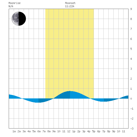 Red Point tide chart for Saturday, January 14, 2023