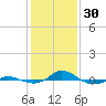 Red Point tide chart for Monday, January 30, 2023