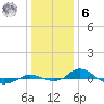 Red Point tide chart for Friday, January 6, 2023