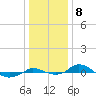 Red Point tide chart for Sunday, January 8, 2023