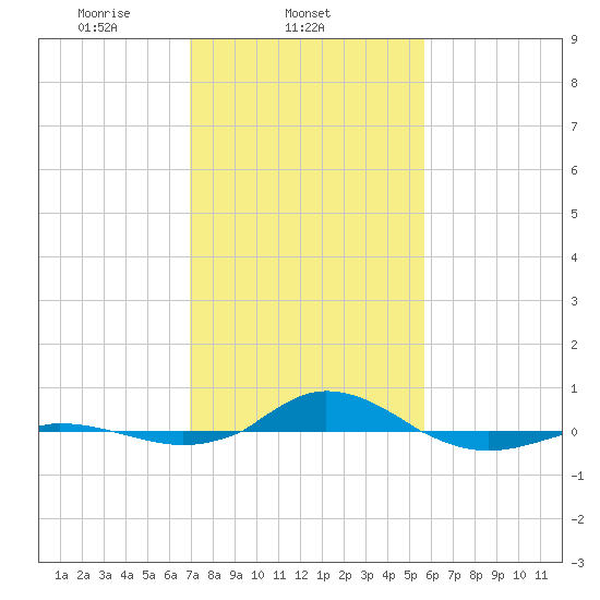 Red Point tide chart for Tuesday, February 14, 2023