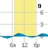 Red Point tide chart for Thursday, February 9, 2023