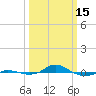 Red Point tide chart for Wednesday, March 15, 2023