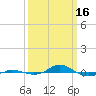 Red Point tide chart for Thursday, March 16, 2023