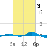 Red Point tide chart for Friday, March 3, 2023