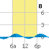 Red Point tide chart for Wednesday, March 8, 2023
