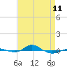 Red Point tide chart for Tuesday, April 11, 2023