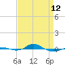 Red Point tide chart for Wednesday, April 12, 2023