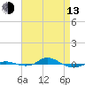 Red Point tide chart for Thursday, April 13, 2023