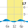 Red Point tide chart for Monday, April 17, 2023