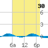Red Point tide chart for Sunday, April 30, 2023