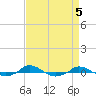 Red Point tide chart for Wednesday, April 5, 2023