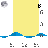 Red Point tide chart for Thursday, April 6, 2023