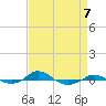 Red Point tide chart for Friday, April 7, 2023