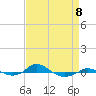 Red Point tide chart for Saturday, April 8, 2023