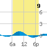 Red Point tide chart for Sunday, April 9, 2023