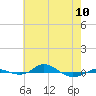 Red Point tide chart for Wednesday, May 10, 2023