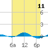 Red Point tide chart for Thursday, May 11, 2023