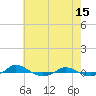 Red Point tide chart for Monday, May 15, 2023