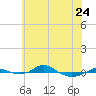 Red Point tide chart for Wednesday, May 24, 2023