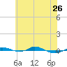 Red Point tide chart for Friday, May 26, 2023