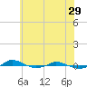 Red Point tide chart for Monday, May 29, 2023
