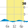 Red Point tide chart for Tuesday, May 30, 2023