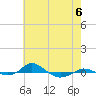 Red Point tide chart for Saturday, May 6, 2023