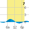 Red Point tide chart for Sunday, May 7, 2023
