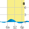Red Point tide chart for Monday, May 8, 2023
