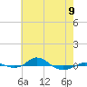Red Point tide chart for Tuesday, May 9, 2023