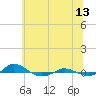 Red Point tide chart for Tuesday, June 13, 2023
