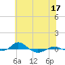 Red Point tide chart for Saturday, June 17, 2023