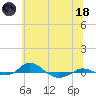 Red Point tide chart for Sunday, June 18, 2023