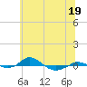 Red Point tide chart for Monday, June 19, 2023