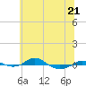 Red Point tide chart for Wednesday, June 21, 2023
