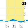 Red Point tide chart for Friday, June 23, 2023
