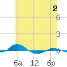 Red Point tide chart for Friday, June 2, 2023
