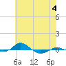 Red Point tide chart for Sunday, June 4, 2023