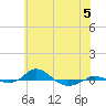 Red Point tide chart for Monday, June 5, 2023