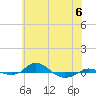 Red Point tide chart for Tuesday, June 6, 2023