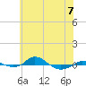 Red Point tide chart for Wednesday, June 7, 2023