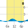 Red Point tide chart for Thursday, June 8, 2023