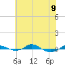 Red Point tide chart for Friday, June 9, 2023