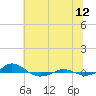 Red Point tide chart for Wednesday, July 12, 2023